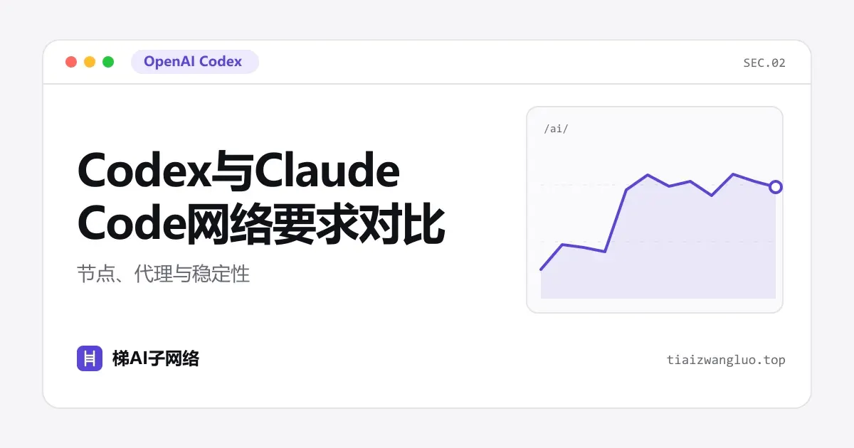 Codex与Claude Code网络要求对比：节点、代理与稳定性