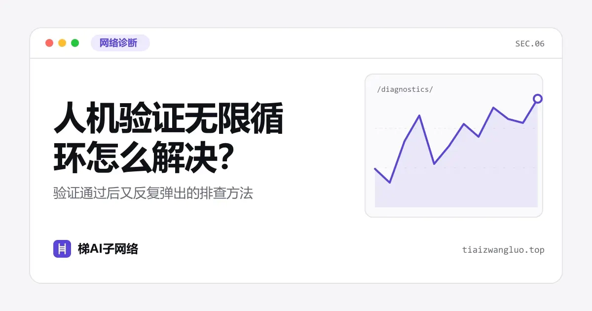 人机验证无限循环怎么解决？验证通过后又反复弹出的排查方法