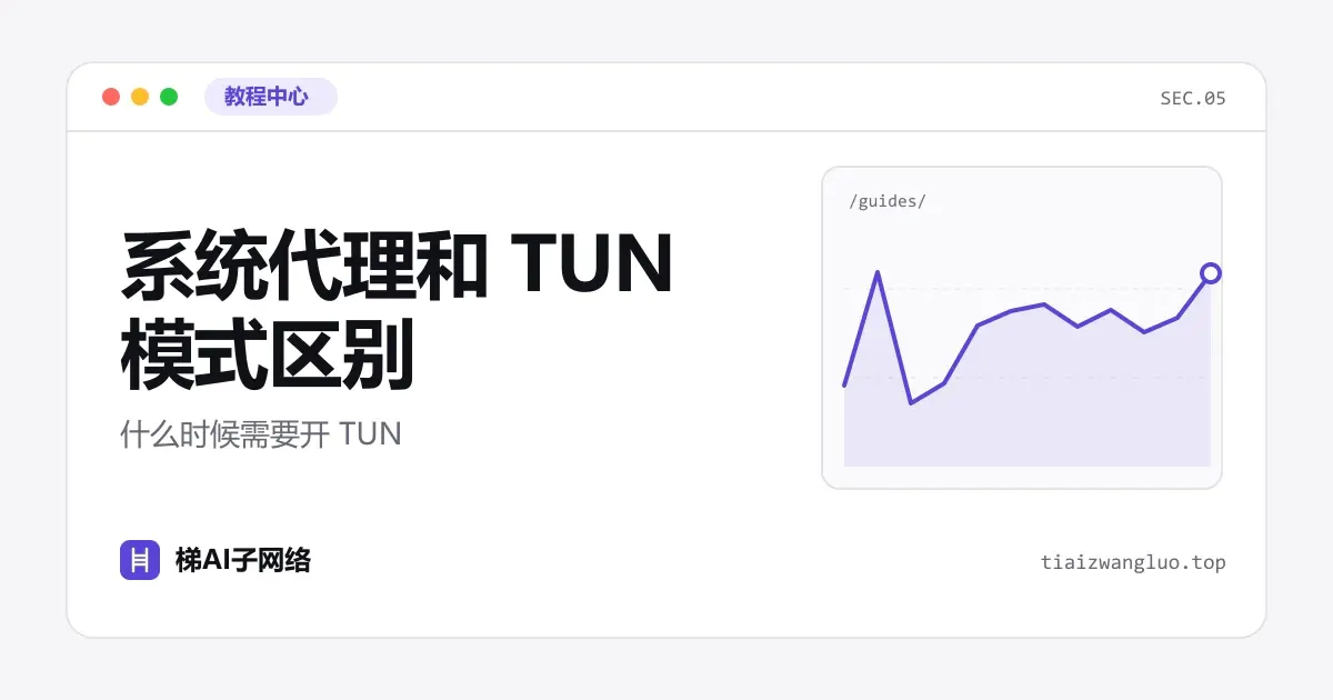 系统代理和 TUN 模式区别：什么时候需要开 TUN