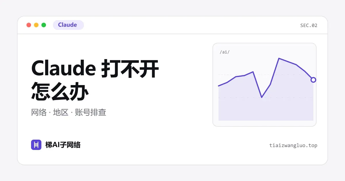 Claude 打不开排查流程示意图：网络连通、支持地区与账号状态逐项检查
